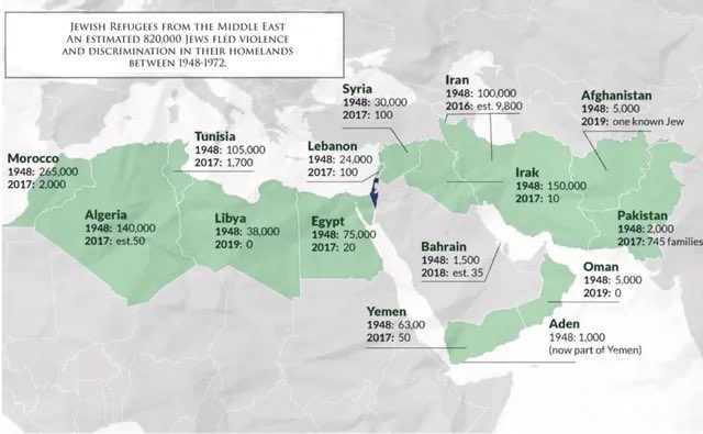 KassyAkiva's tweet photo. Almost every Arab and Middle Eastern country ethnically cleansed Jews from their land. https://t.co/XykfR3A5fR