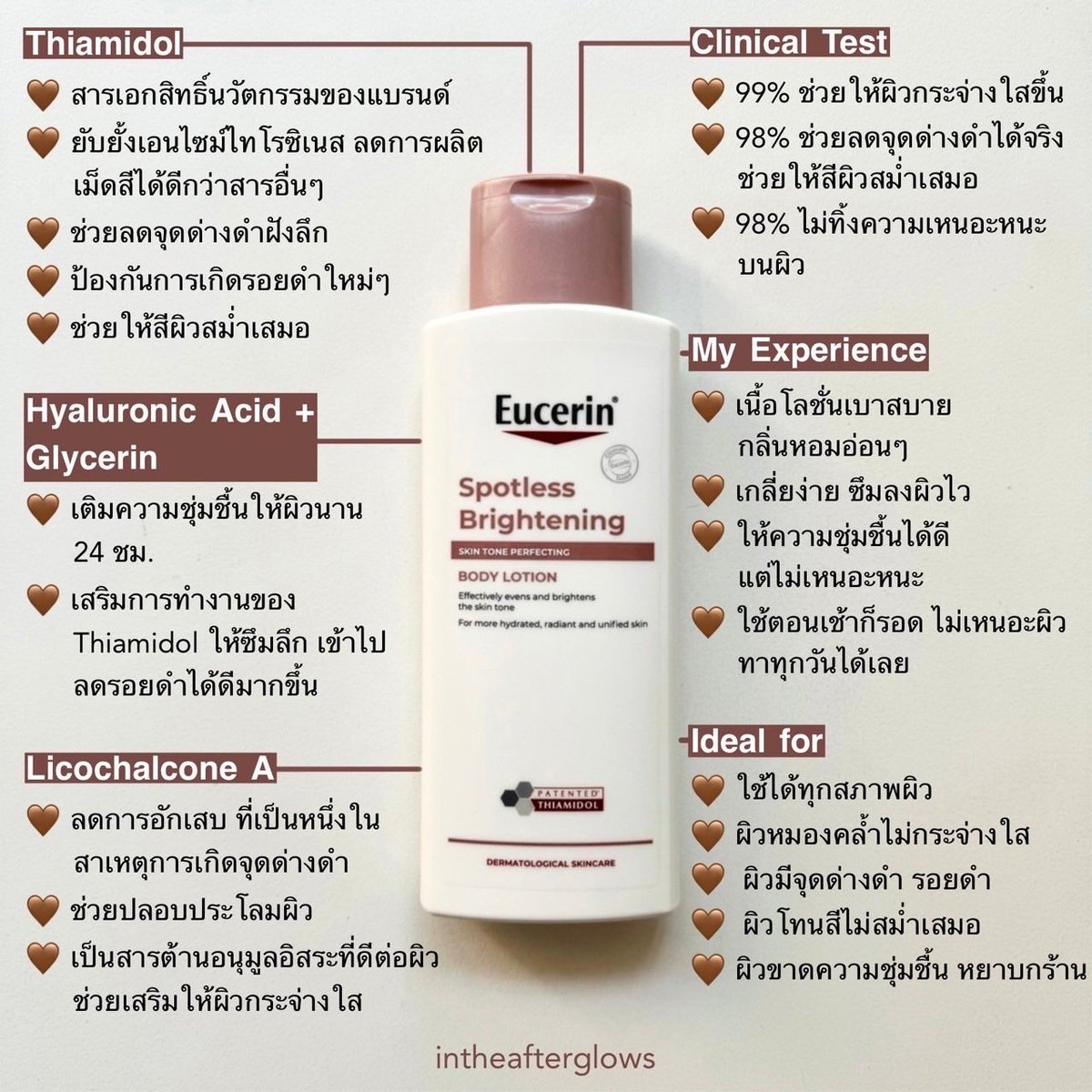 มาแล้วซักที! ในที่สุด Eucerin ก็เอาสารไบรท์เทนนิ่งสุดโหดมาใส่ใน body lotion จนได้! Eucerin Spotless Brightening Body Lotion🤎✨ ที่เค้าใส่ส่วนผสมมาจุกๆเหมือนใช้กับผิวหน้าเลย เราลองมาซักพักแล้วรู้สึกว่า โอเค! ใครจะมาโค่นเทอได้อีก! ดีเทลเล่าต่อในเธรดนะคับ
