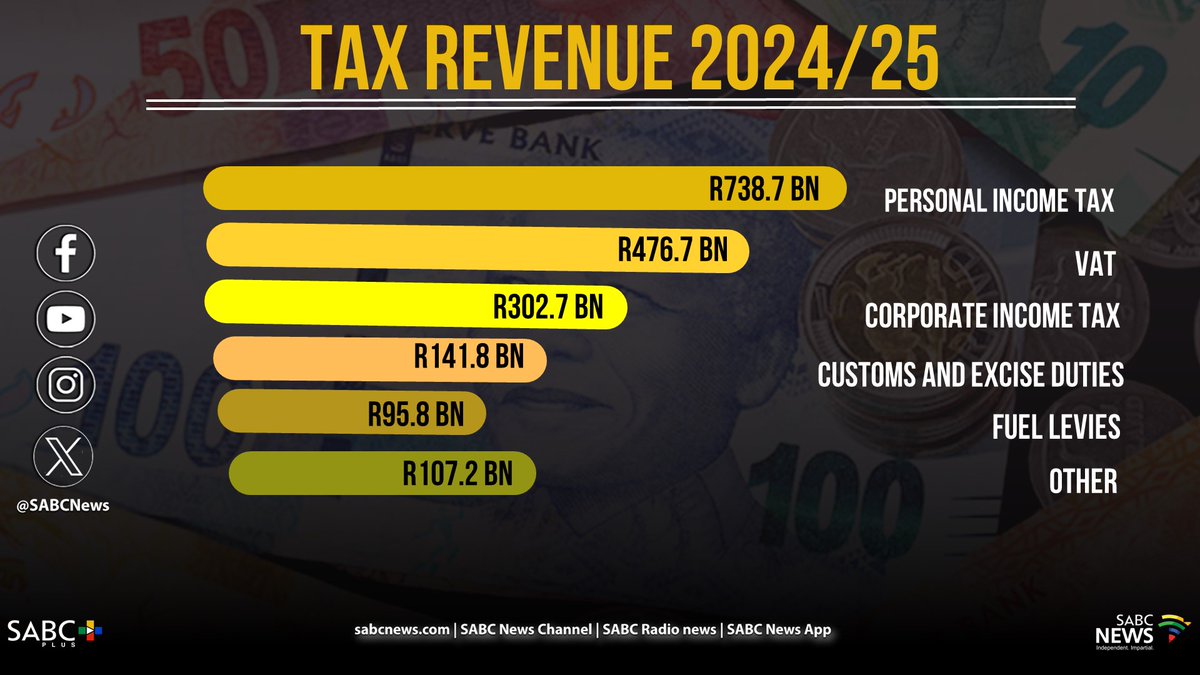 SABC News tweet media