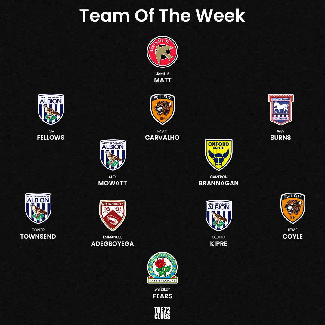 TEAM OF THE WEEK 🤩🔥🙌

Here is our Team Of The Week from yesterday’s 11 games including 4 West Brom PLAYERS. 👀

Agree with our selection? 🤔

#wba #rovers #uts #hcafc #oufc #itfc #saddlers #eflchampionship #eflleagueone #eflleaguetwo #totw #football #efl