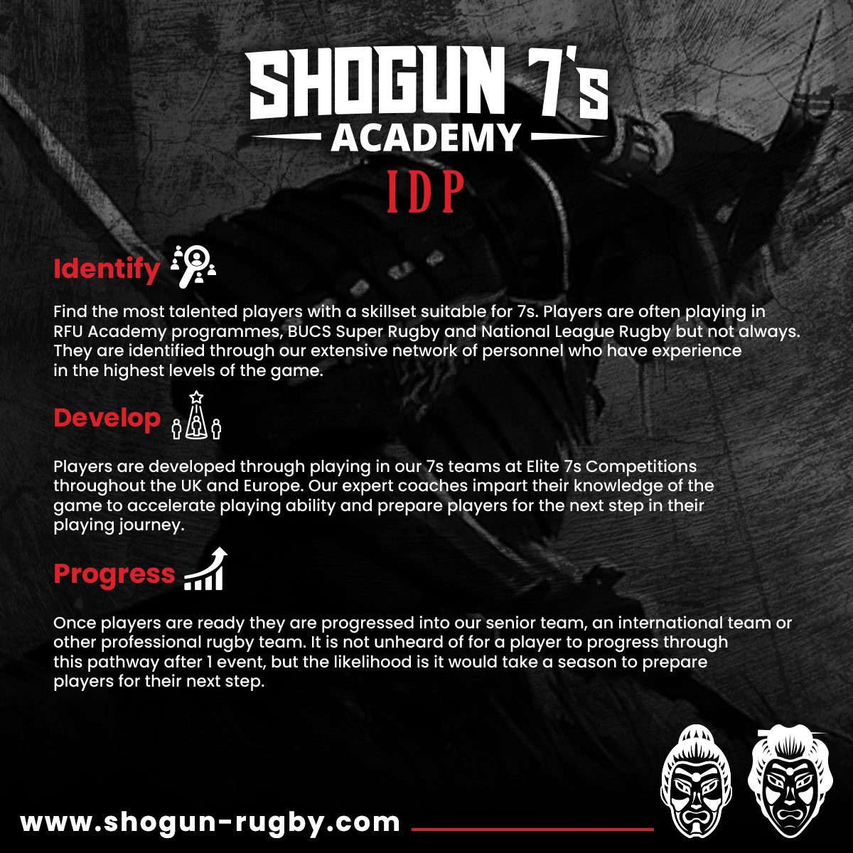 Shogun Rugby are pleased to announce the continuation of Allen Boyd as our Academy Director.He is currently Head of PE & Head of Rugby at Wirral Grammar School for Boys.Away from school he has been involved in talent identification for the IRFU through the Irish Exiles 7s program