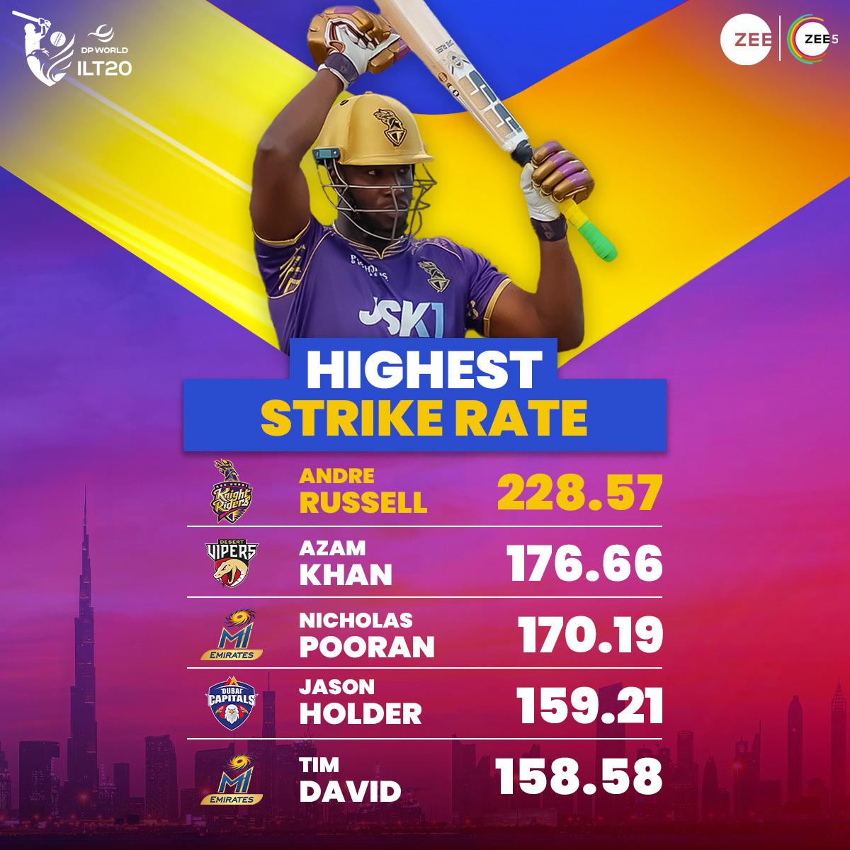 Russell the muscle with 🔝 performance for Abu Dhabi Knight Riders in Season 2⃣ 👏 #KoiKasarNahiChhodenge | #DPWorldILT20onZee
