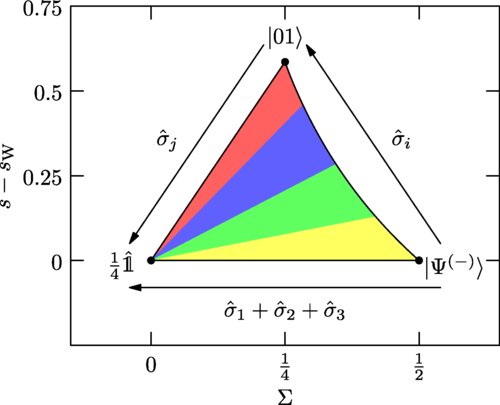 Average correlation as an indicator for inseparability, Michael E. N. Tschaffon and Johannes Seiler <a href="/mentschaffon/">Michael E. N. Tschaffon</a> <a href="/tschoooo/">Johannes Seiler</a> <a href="/uni_ulm/">Universität Ulm</a> #Quantum #QuantumInformation go.aps.org/3UIu1rd