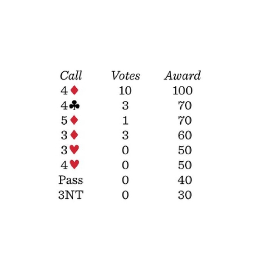 ACBL Bridge tweet media