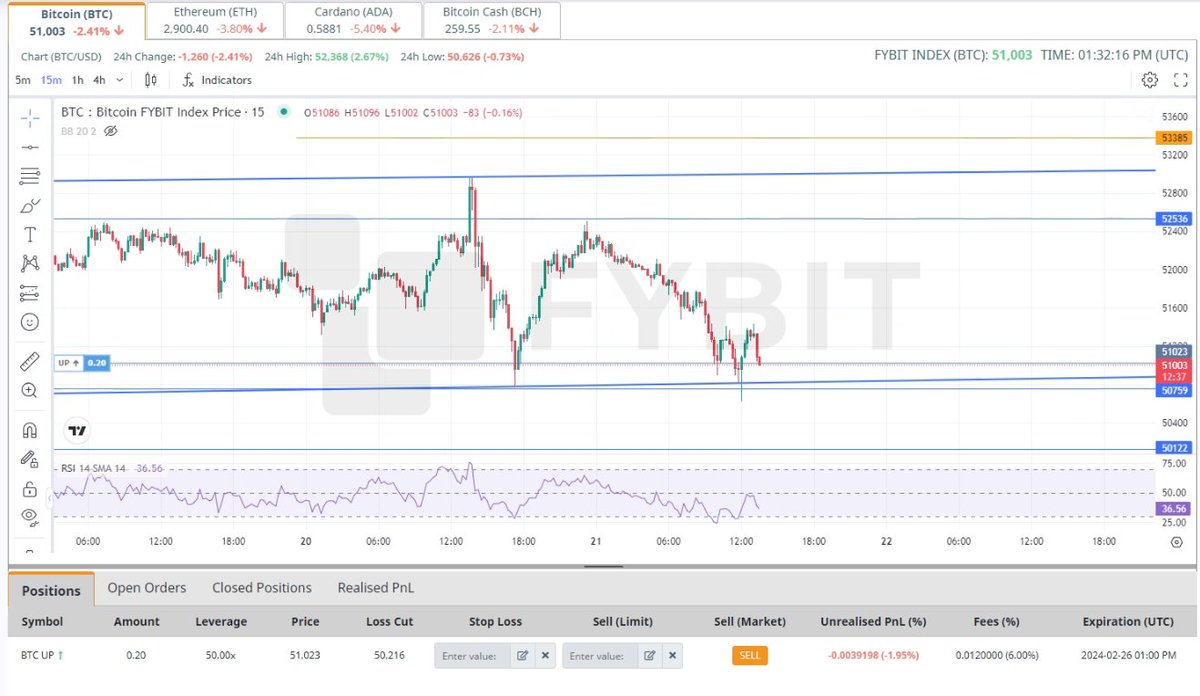 Real_CryptoRoy's tweet photo. ⬆️Open BTC UP position.
#BTC #tradingideas #cryptocurrency #fybit https://t.co/kG5wYRCGdP