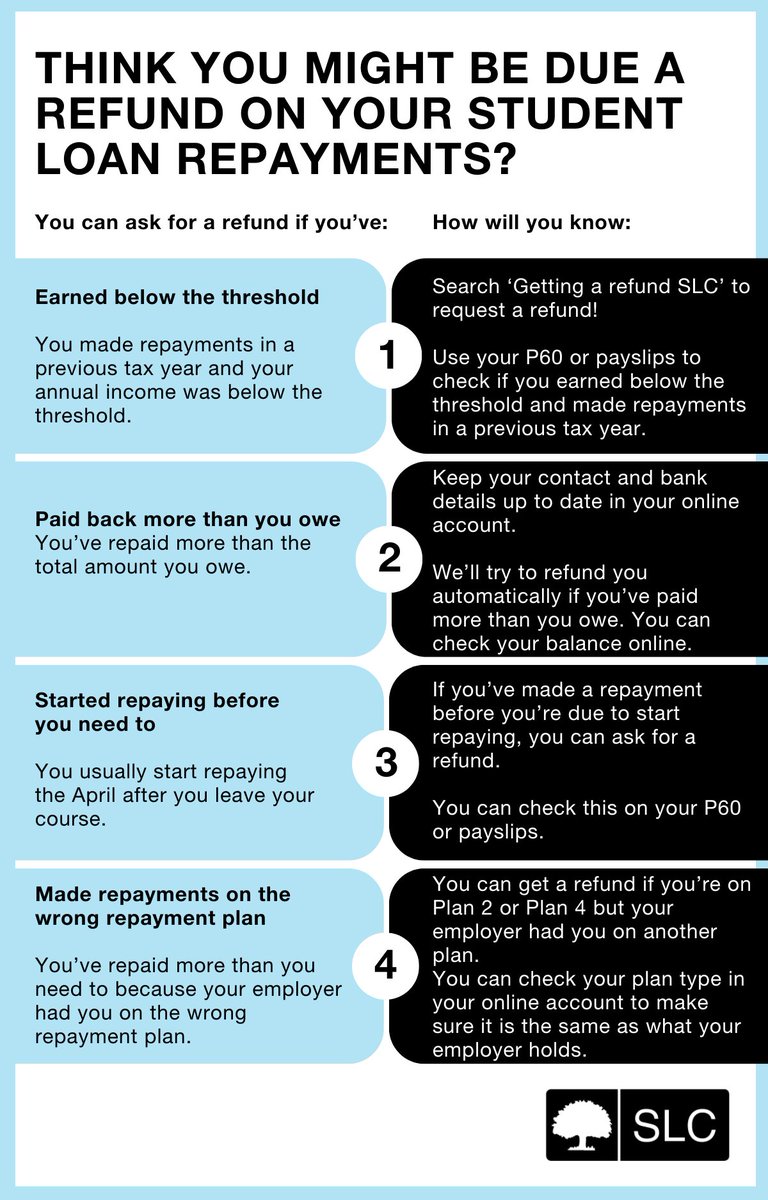 Student Loans Company Repayment tweet media