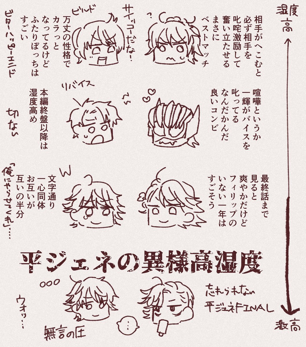 最終話まで見たらもう一回やってほしいと言われてたのでやりました。Wは終わり方だけなら一番上だと思うんだけどおフィリが帰ってきたと勘違いしたショータローのシーンがエグかったのでこの位置になりました。 