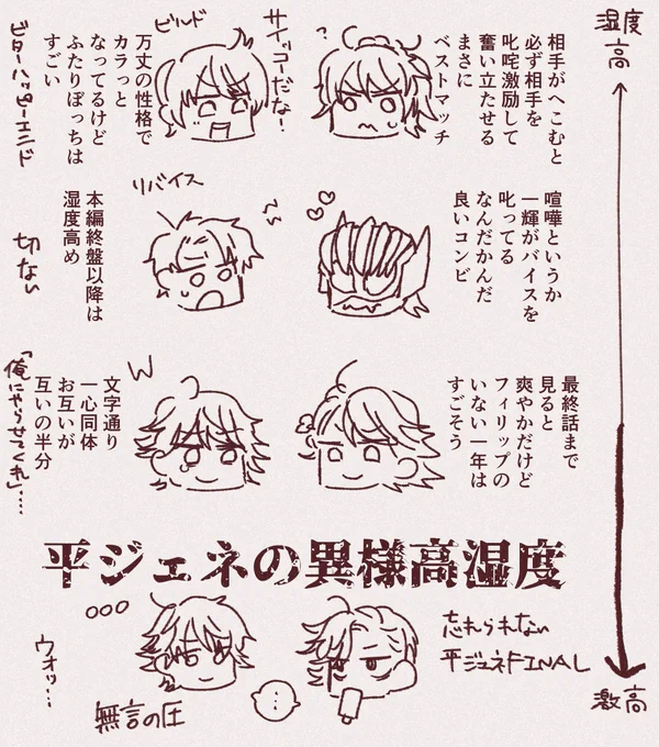 最終話まで見たらもう一回やってほしいと言われてたのでやりました。Wは終わり方だけなら一番上だと思うんだけどおフィリが帰ってきたと勘違いしたショータローのシーンがエグかったのでこの位置になりました。 