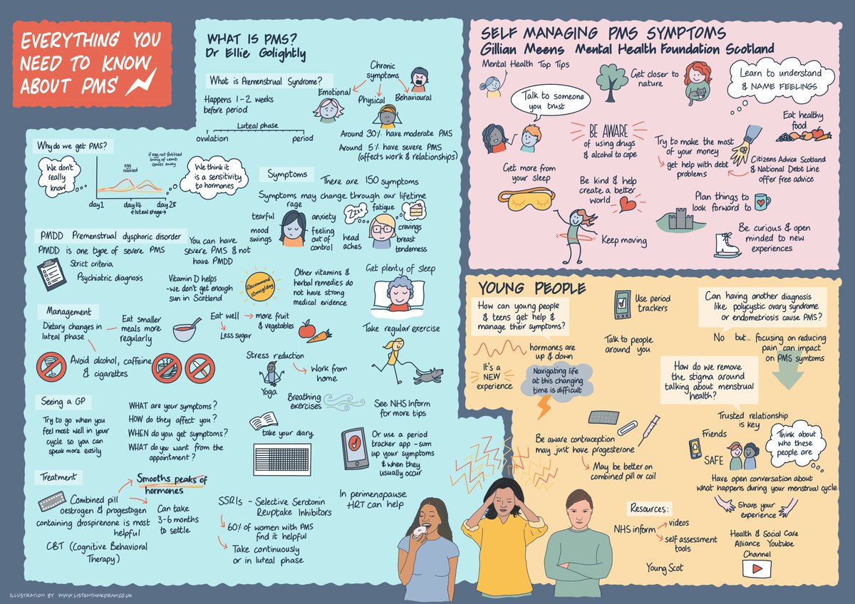 If you missed our webinar exploring PMS with @scotgovhealth , Dr Ellie Golightly @NHS_Lothian and Gill Meens from @MHFScot then you can now watch it in full on our Youtube. Watch here: youtube.com/watch?v=10_tIH… Image below by @listenthinkdraw captures the session's discussion.