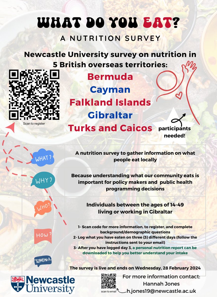 Gibraltar participants needed for nutrition survey