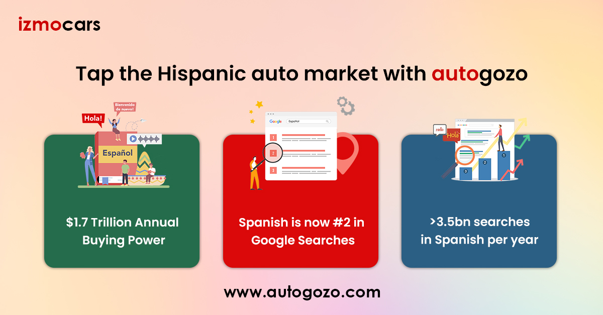 Unlock the $200B Hispanic auto market with autogozo-The 1st Spanish Auto Portal with 3D Virtual Showroom! Connect directly with Spanish-speaking audiences. Join now for 100 Days free trial lnkd.in/dyD8uwpw
#hispanic #autodealers #localmarketing #hispanicmarketing #dealers