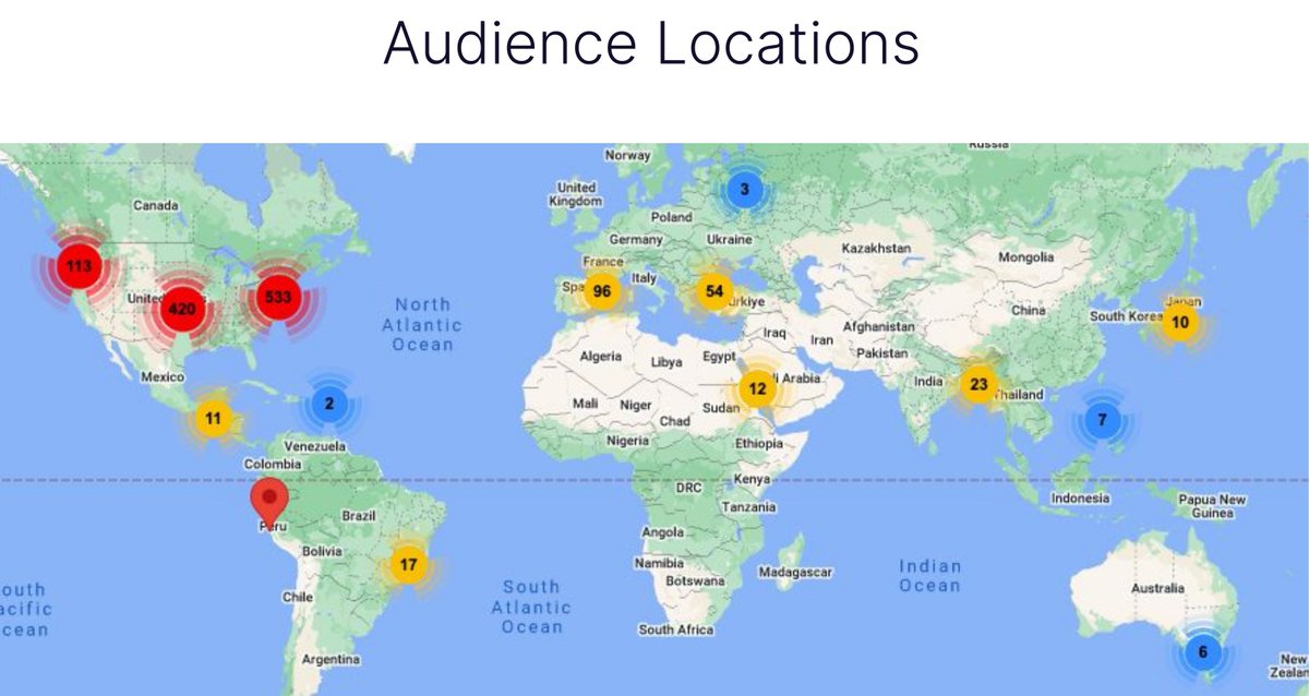 👏Great success on @VuMedi for #ICUS23 Webcast In the last 3 months there have been more than 1300 video views from all over the world! Discover more on VUMEDI Website 👉 ow.ly/tjZu50QuJah #urology #cancer