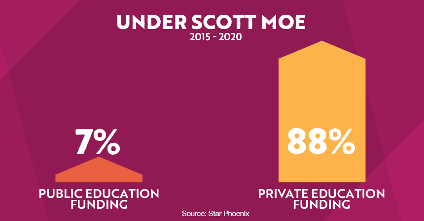 CUPE Saskatchewan tweet media