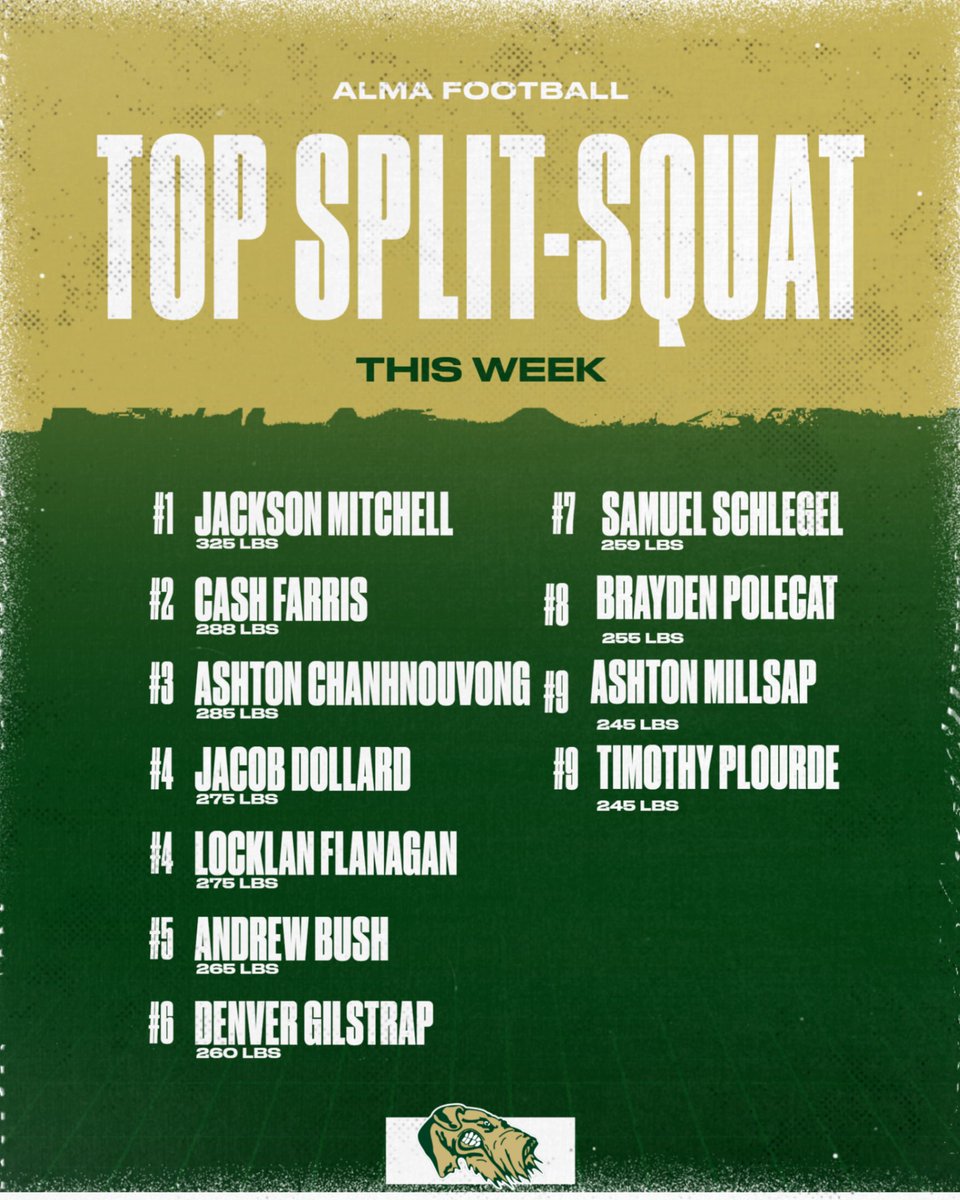 Here are our Top Split-Squat guys for the week! Putting up some huge numbers on the single leg! Steady climbing, steady building. #only1airedale #bethestandard