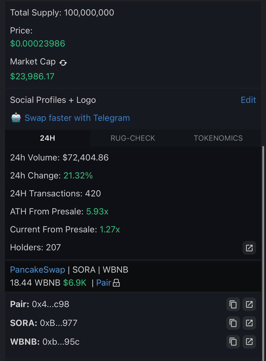 SoraBscToken's tweet photo. 🚀$SORA Bsc 0/0 Tax 

ATH:6X

📈0/0 Tax📈

🔍Ca🔍
0xbcf5473623edaf872a7cf501674745bf6ca0e977

https://t.co/N5xDXhLYLQ
#Binance #SORA https://t.co/Wm8PkuRP6Z