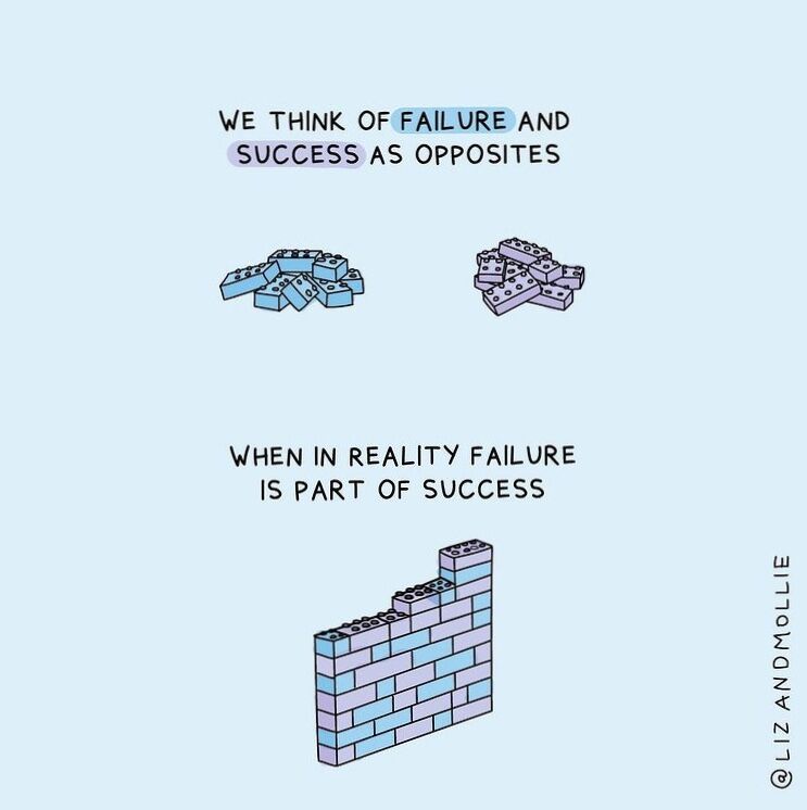 Some hump day motivation for you: Failure is just another pit stop on the road to success! Every "setback" is a chance to learn, grow, and come back stronger. Keep pushing forward, folks! 💪