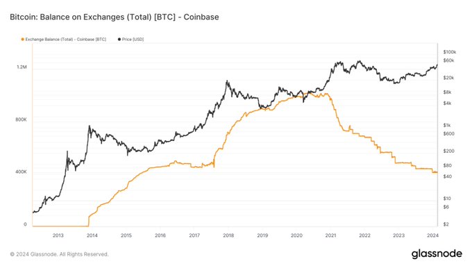 Crypto Hangover tweet media