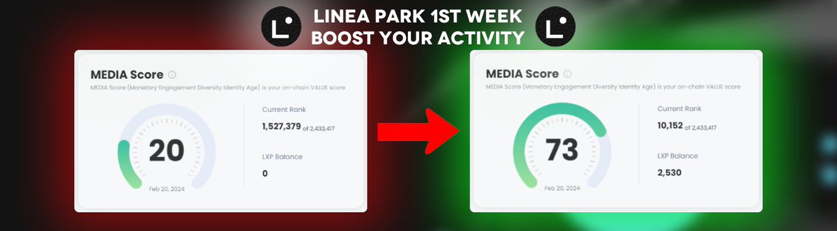 Last chance to get Linea airdrop 🪂🚀

The first week of quests is now up and running.

Follow this step-by-step guide and get $LXP.

🧵👇