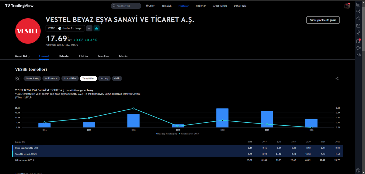 TradingView Sembole Üstbakış Bölüm 2: Şirketin Bilanço Verilerini 6 Alt Başlıkta İnceleme Fırsatı Yakalayın.

TradingView’de bir enstrümanın yalnızca teknik verilerini değil, temel verilerini de takip edebilirsiniz.

1️⃣ 6 Başlıkta şirket hakkında bilmeniz gereken tüm detaylar