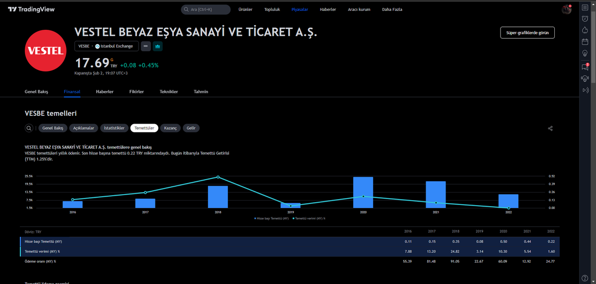 TradingView Sembole Üstbakış Bölüm 2: Şirketin Bilanço Verilerini 6 Alt Başlıkta İnceleme Fırsatı Yakalayın. TradingView’de bir enstrümanın yalnızca teknik verilerini değil, temel verilerini de takip edebilirsiniz. 1️⃣ 6 Başlıkta şirket hakkında bilmeniz gereken tüm detaylar…