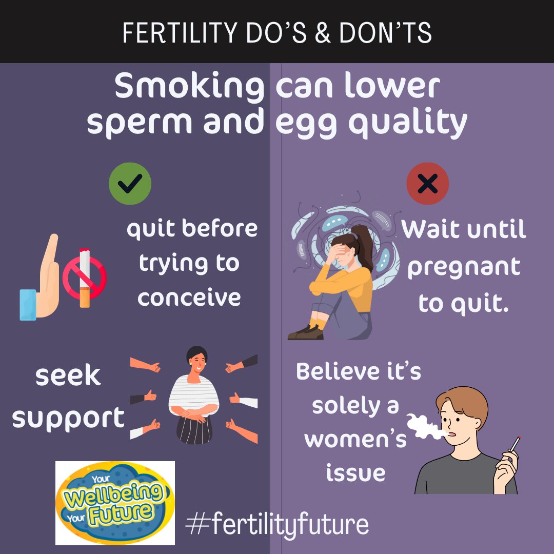 Fertilityfuture's tweet photo. Stopping smoking can increase the chances of a successful pregnancy. #fertilityfuture #fertilityeducation #stopsmoking #quitsmoking #fyp https://t.co/yHVC9UjwEU