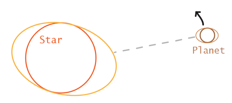 WASP planets tweet media