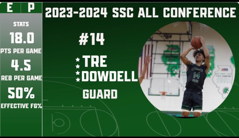 Way to work Tre! Well deserved. <a href="/tre_dowdell/">Tre Dowdell</a> #MustangPride