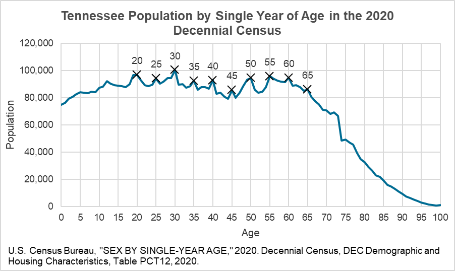 TN State Data Center tweet media