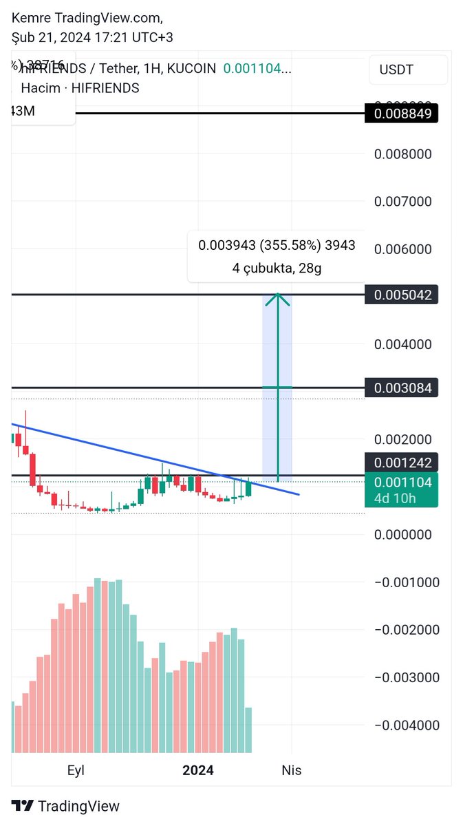 CryptoEmree_'s tweet image. #hifriends looks good ⏳️