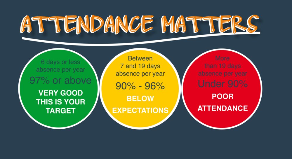 Attendance Matters bmrsd.net/article/147006…