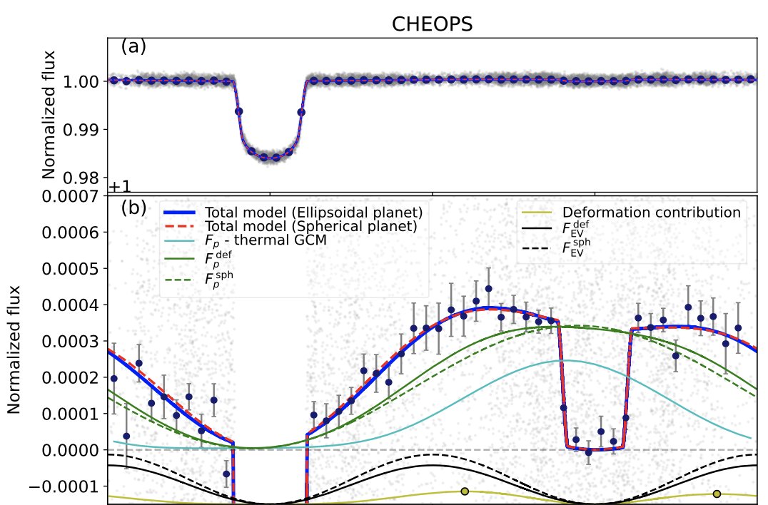 WASP planets tweet media