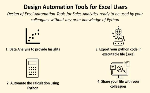 Samir_Saci_'s tweet image. ๐ค Create Excel Automation Tools with Python for Sales Analytics! Design user-friendly tools that your colleagues can use without prior Python knowledge.
towardsdatascience.com/use-python-to-โฆ
#ExcelAutomation #PythonTools #SalesAnalytics #ProductivityBoost