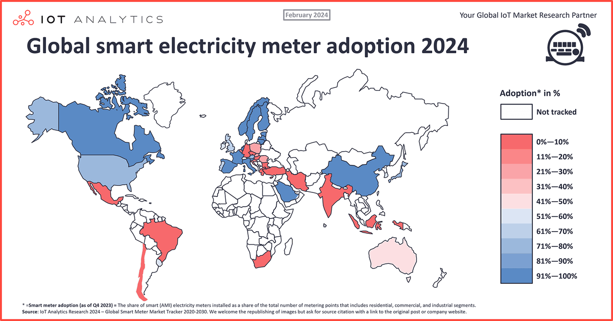 The global smart electricity meter adoption landscape: 📄Read insights here: iot-analytics.com/smart-meter-ad… #iot #smartmeters #energy #utilities #marketresearch