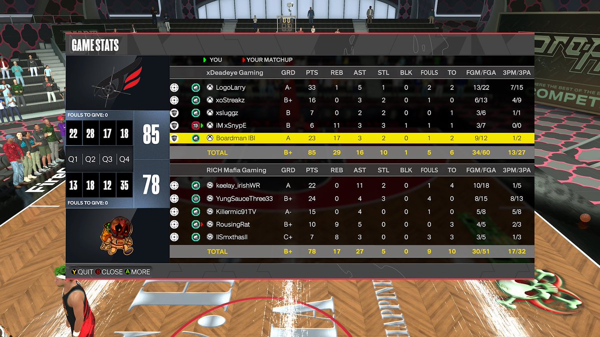 GGs to @R_I_C_Hmafia as we advance to the next round of the @WGBLeagues Open PG @LogoLarry1221 🐕 SG @Streakzzv 🎯 Lock @xsluggz 🔒 PF @SnypE2K 😈 C @BoardmanB_ 🐴 @The2KDatabase @iNetworkSports @JoeKnowsYT @yeynotgaming @youFamousEnough @LL_Nap @2kCompGames