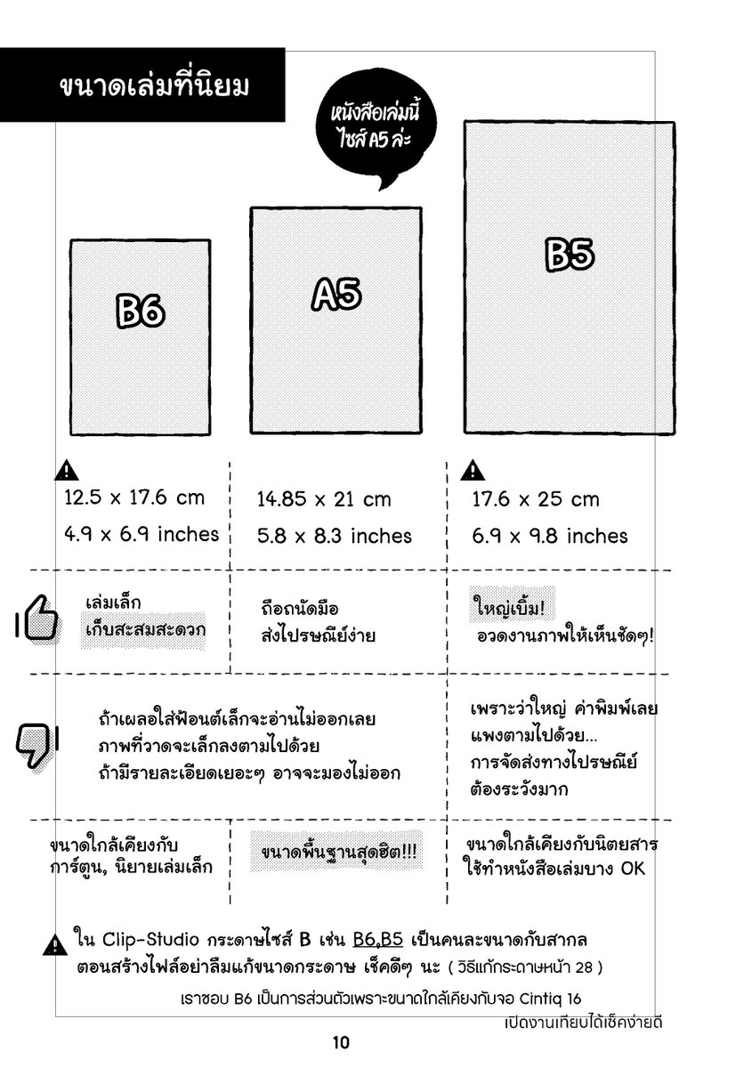 Tamalynn_'s tweet photo. 🌟สาระความรู้เกี่ยวกับขนาดเล่ม
ไซส์กระดาษไทป์ B ในคลิปสตูเป็นไซส์ญป. คนละขนาดกับของไทย ถ้ากด Auto setting ของโปรแกรม ไซส์กระดาษจะไม่ตรง

ถ้าจะพิมพ์ขนาดเล่ม B6,B5 ของไทย ตอนวสร้างไฟล์พิมพ์เลขขนาดกระดาษด้วยตัวเองเถอะ

พลาดกันมาเยอะเลย ระวังนะ #เตรียมไฟล์โดจินมันยุ่งยาก https://t.co/tJw0Jw0STj