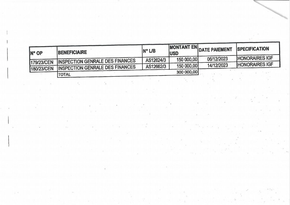 PatientFidel's tweet photo. #Motuna: L'IGF est passée d’organe d’inspection des finances publique à un cabinet de consulting pour les entreprises publique, sur base quel soubassement légal ? https://t.co/PFAefw7o2b