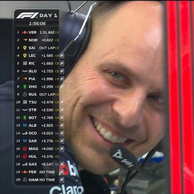idreau_'s tweet image. Avec ce sourire je peux vous confirmer que Max Verstappen va gagner 32 courses sur 25 GP en 2024 👍🏼👍🏼👍🏼