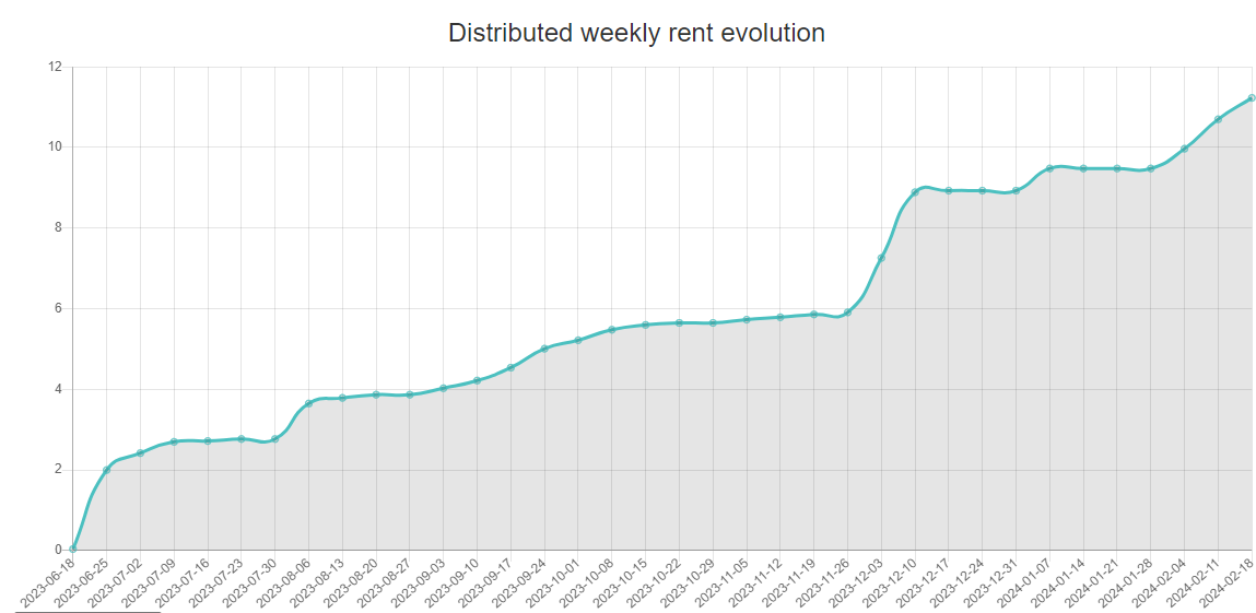 Calo | L'investisseur libre tweet media