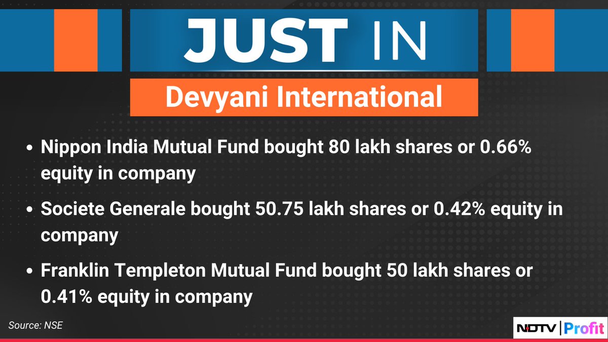 #NipponIndiaMutualFund buys 80 lakh shares or 0.66% equity in #DevyaniInternational.

For the latest news and updates, visit: ndtvprofit.com