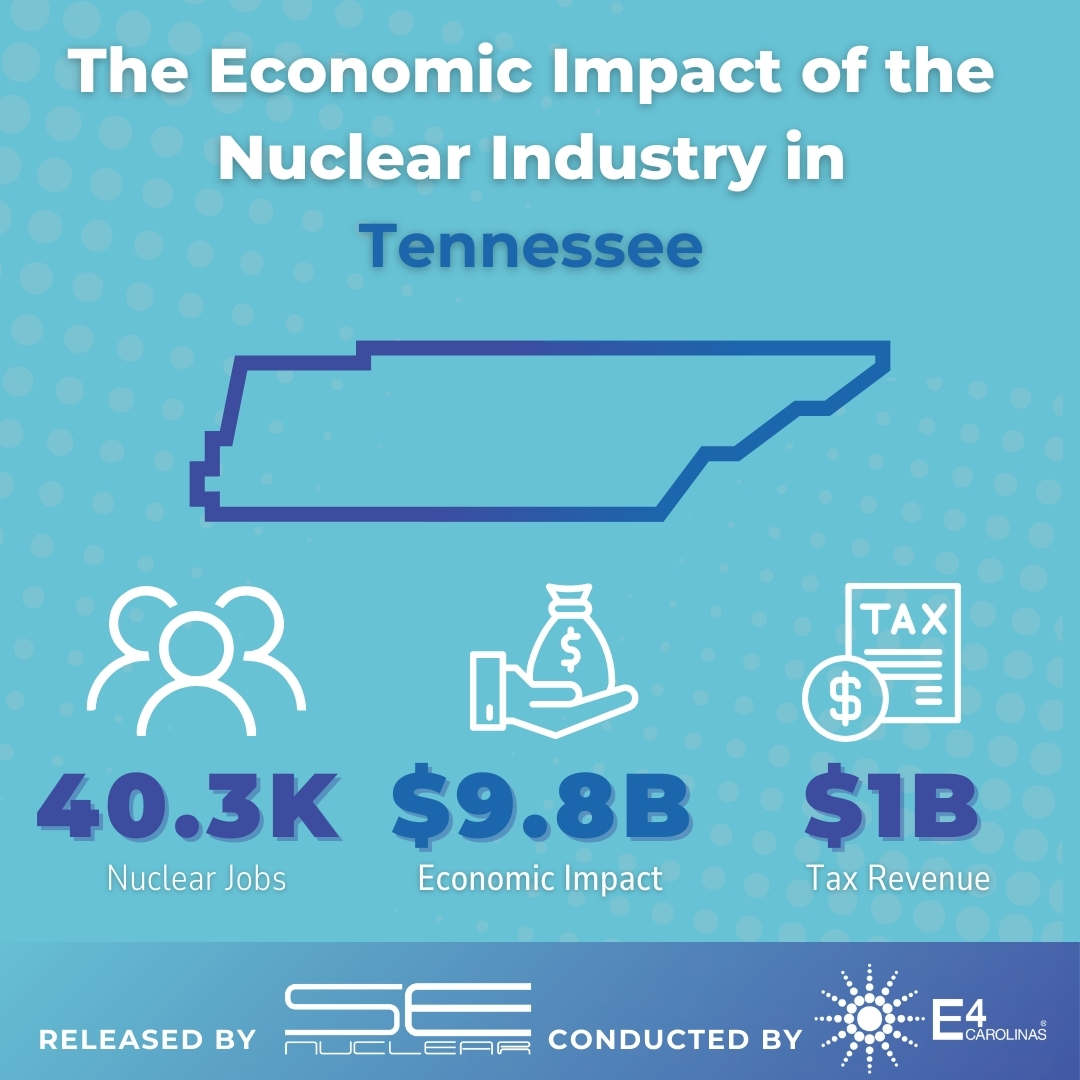 What does the nuclear industry in Tennessee look like ⤵️

✅ 40.2K nuclear jobs
✅ $9.8B nuclear economic impact
✅ $1B tax revenue

Get all the facts for Tennessee: senuclear.org/Fast-Facts

Read the full report: senuclear.org/Reports