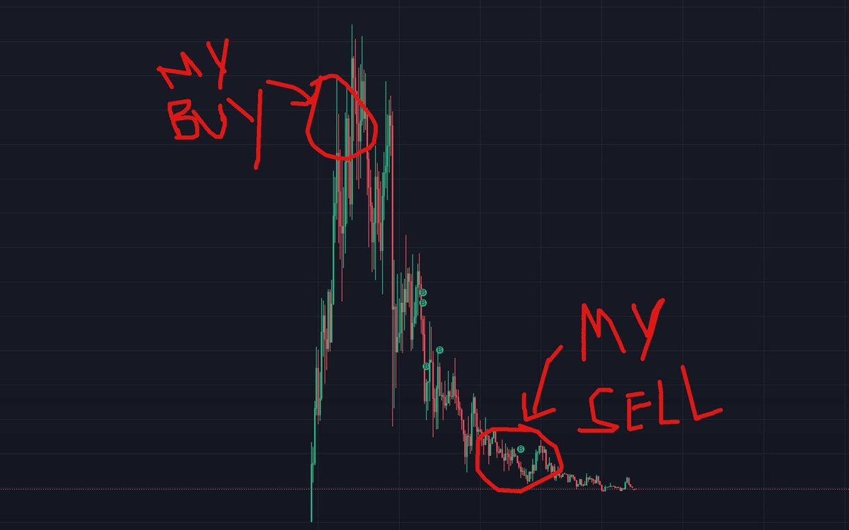 Gm gm

Don’t copy trade me. 

We’ll crush the next one. Right? Right? 🥹