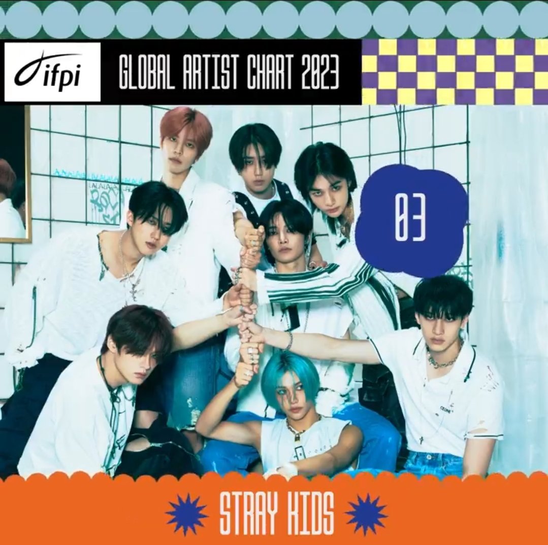 #Straykids in TOP 3 OF IFPI GLOBAL ARTIST CHART 2023

THE FATHER'S OF 4TH GEN🔥

#GlobalArtistChart