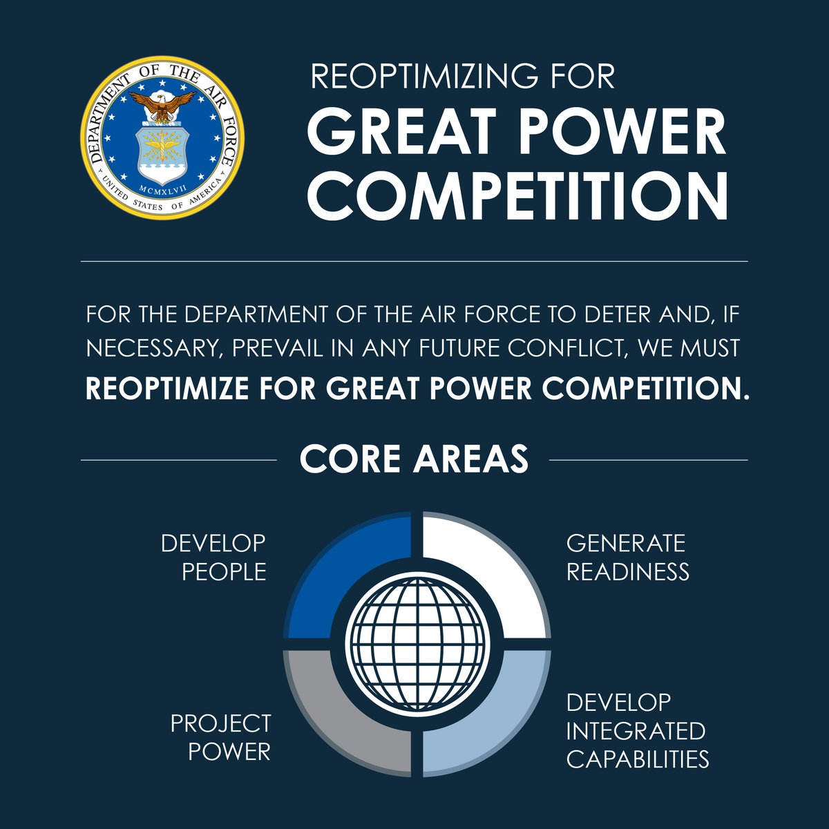 .@usairforce & @SpaceForceDoD announce sweeping changes to maintain superiority amid Great Power Competition. The changes are grouped in four categories: ✈️ Develop People ✈️ Generate Readiness ✈️ Project Power ✈️ Develop Capabilities Learn the details: af.mil/Reoptimization…
