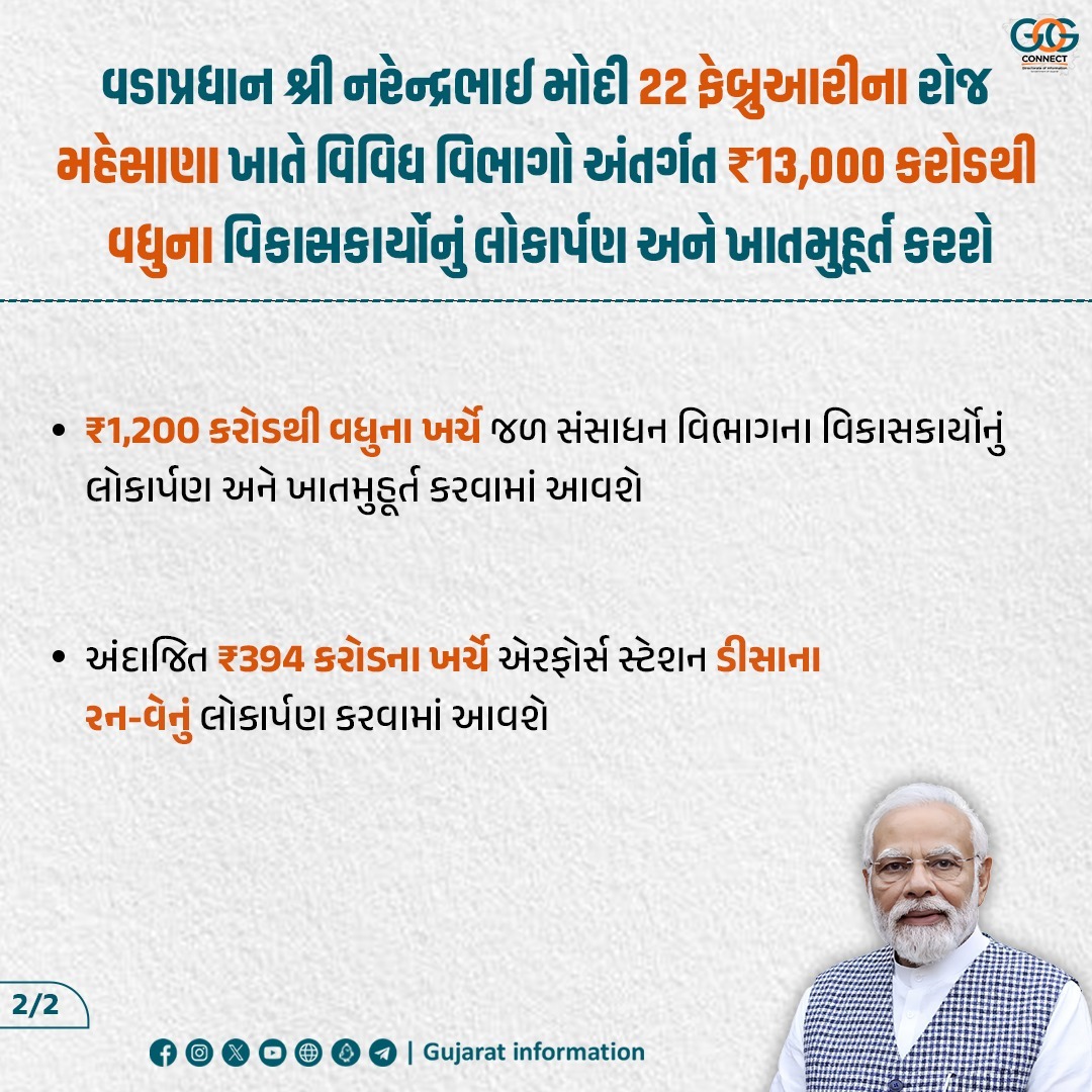 InfoGujarat's tweet photo. વડાપ્રધાન શ્રી નરેન્દ્રભાઈ મોદી 22 ફેબ્રુઆરીના રોજ મહેસાણા ખાતે વિવિધ વિભાગો અંતર્ગત ₹13,000 કરોડથી વધુના વિકાસકાર્યોનું લોકાર્પણ અને ખાતમુહૂર્ત કરશે...
#GujaratDevelopmentProjects
#DevelopmentProjectsInauguration
#PMVisitinGujarat
#InfrastructureDevelopmentinGujarat https://t.co/bfQhOyIMTR