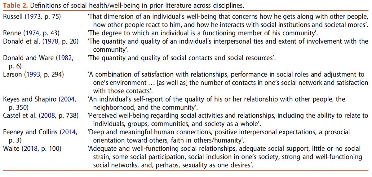 In our new paper @healthpsychrev we define #socialhealth as 'adequate quantity and quality of relationships in a particular context to meet an individual’s need for meaningful human connection.' This maps onto past research and pushes the field forward. tandfonline.com/doi/full/10.10…