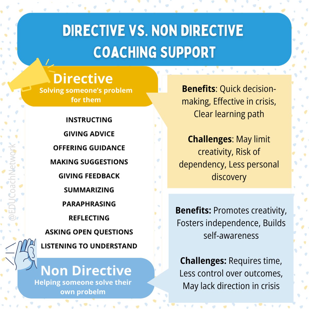EDUCoachNetwork's tweet image. 📣or👂? There is a time &amp;amp; place for both directive &amp;amp; non directive coaching support. When should a coach use each? #educoach #edcoach #tosa #instructionalcoach