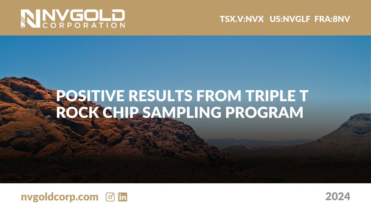 In September 2023, NV announced positive results from a rock chip sampling program at the Triple T Project. Read the full press release here to learn more: nvgoldcorp.com/news/nv-gold-c… TSX-V: $NVX | US: $NVGLF | FRA: 8NV #Gold #Au #Mining #Nevada #Exploration #Investing