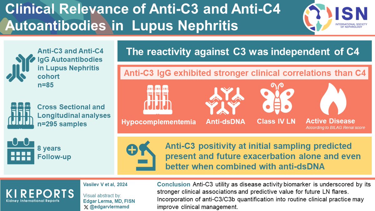 Clinical Relevance of #AntiC3 and #AntiC4 #Autoantibodies in #LupusNephritis #VisualAbstract by @edgarvlermamd kireports.org/article/S2468-…