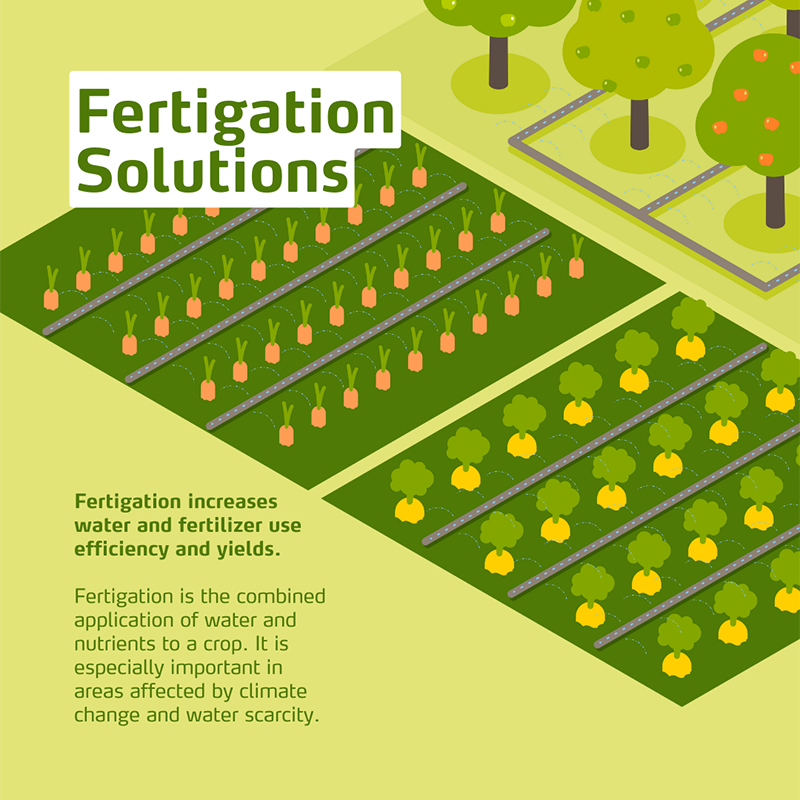 YaraEurope's tweet photo. Sustainable nutrient management at Yara encompasses a comprehensive approach aimed at reducing #nutrientlosses while optimizing agricultural #productivity. ๐ฑ
Discover how Yara is driving advancements in agriculture through innovative solutions to make #EveryNutrientCount! ๐