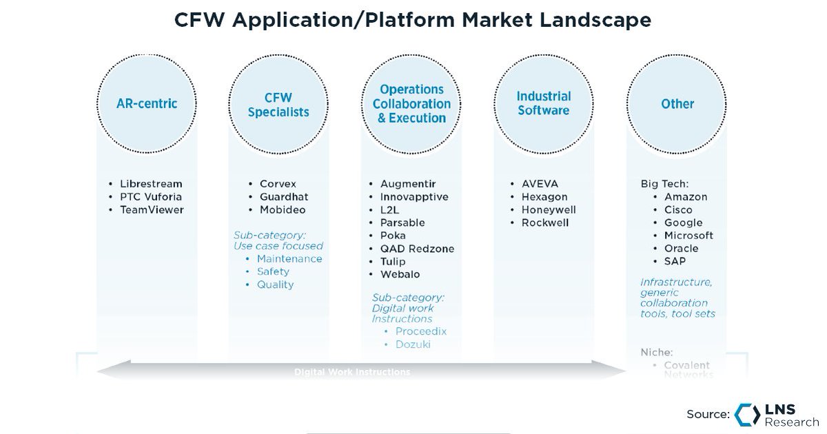 PeteBussey's tweet photo. Collaboration Platforms to Solve Your Frontline Workforce Challenges https://t.co/bk8AKqzt65 https://t.co/wabtrCgRX0